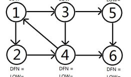 tarjan算法，一个关于 图的联通性的神奇算法