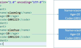 Web_XML