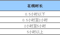 QQ等级计算规则是什么