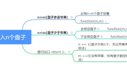 4:放苹果