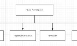 大数据数据库之HBase1.2.6