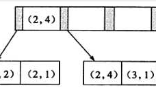 MySQL数据库篇之索引原理与慢查询优化之二