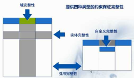 SQL server 数据库表的管理学习