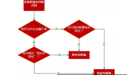 [转帖]什么是“可转换可赎回优先股”？小米集团实例详解