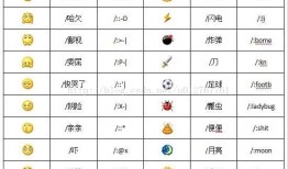 关于微信公众号被动回复带有表情的文字