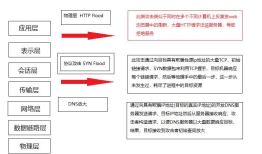 常见的web安全问题总结