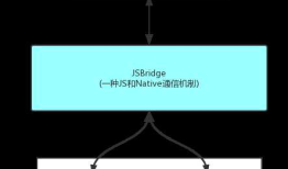 Hybrid APP之Native和H5页面交互