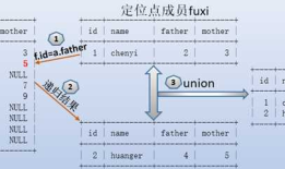 MariaDB表表达式(2)：CTE