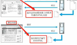 第十 构建Web内容的技术