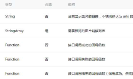 微信小程序-图片、录音、音频播放、音乐播放、视屏、文件