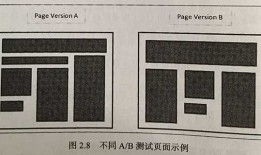 网站优化的艺术与科学之工具和基础知识