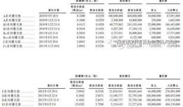 [转帖]什么是“可转换可赎回优先股”？小米集团实例详解