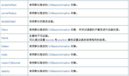 iOS 中 UIView 和 CALayer 的关系