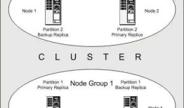 MySQL 数据库的高可用性分析