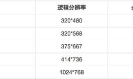 微信iOS多设备多字体适配方案总结