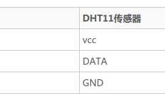 TPYBoard自制微信远程智能温湿度计
