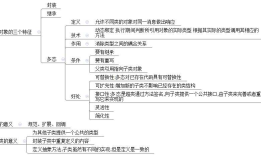 Android技术总结13