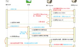 APP怎样接入支付宝或微信支付？