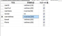 SQL server视图建表