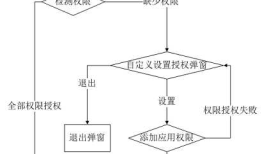 Android录屏应用开发研究