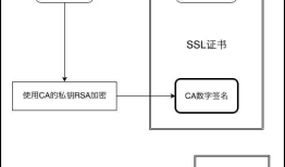iOS安全系列之一：HTTPS