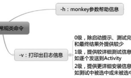 Appium自动化测试教程-自学网-monkey参数