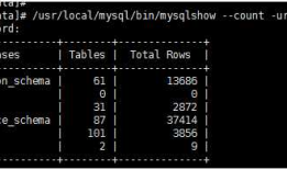 mysql 开发进阶篇系列 36 工具篇mysqlshow(数据库对象查看工具)