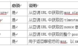 [转载]微信企业号开发如何建立连接