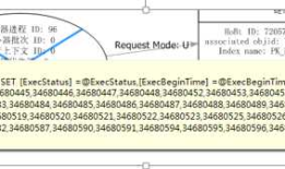 Sql server 死锁排查