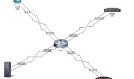 Zabbix-Network-Weathermap 插件