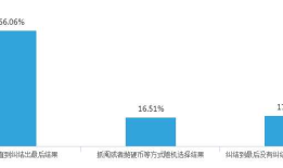 消灭选择困难APP