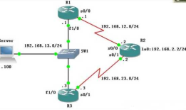 HSRP(Hot Standby Router Protocol)