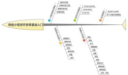 微信小程序开发入门首选