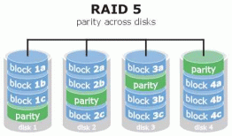 RAID在数据库存储上的应用