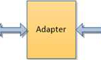 Android应用开发基础--Adapter