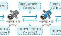 第五章 与HTTP协作的Web服务器