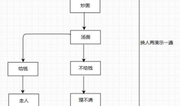 JS中的循环