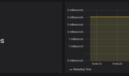 Flink监控：Monitoring Apache Flink Applications
