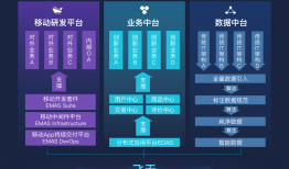 阿里云数字化转型方案再升级，移动研发平台EMAS助力海底捞超级App“云上捞”