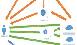 视频直播技术之iOS端推流