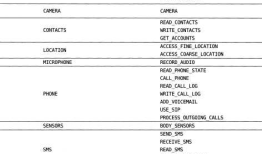 5、Android-跨程序共享数据--内容提供器