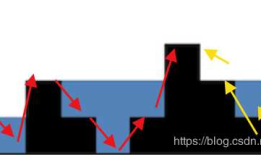42.接雨水 Trapping Rain Water