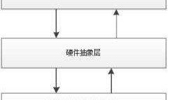飞凌干货丨OK-xx18 Android实时时钟框架介绍