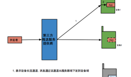 （转）移动端主动推送消息原理