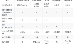 android 插件化框架VitualAPK