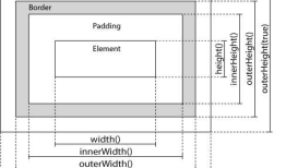 前端——jQuery