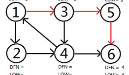 tarjan算法，一个关于 图的联通性的神奇算法