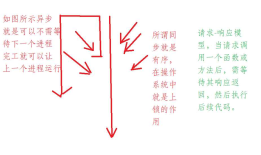 Ajax的作用