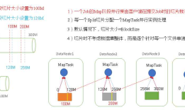 Hadoop| MapperReduce② 框架原理