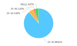 消灭选择困难APP